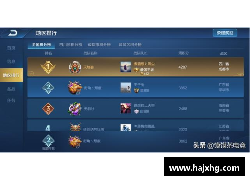 fc年度最佳胜利积分怎么得？(王者荣耀战队区级称号怎么晋级？)