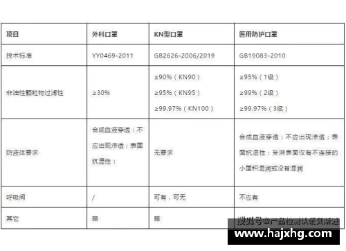 gb19083和yy0469哪个标准高？(GJ部中等部的介绍？)